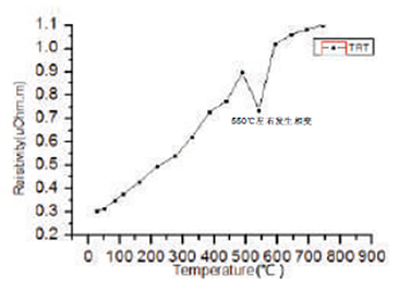 薄膜变温电阻测试仪TRT-3