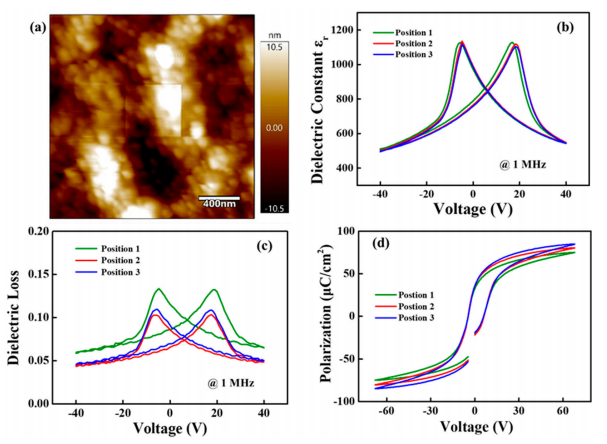 PZT薄膜的表面形貌、相对介电常数、介电损耗和极化-电场曲线.png