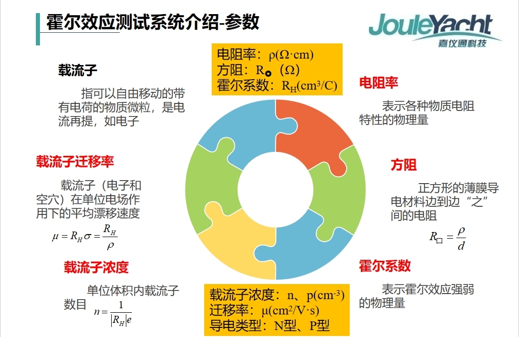 半导体材料电学性能研究主要测试哪些参数，有什么用？